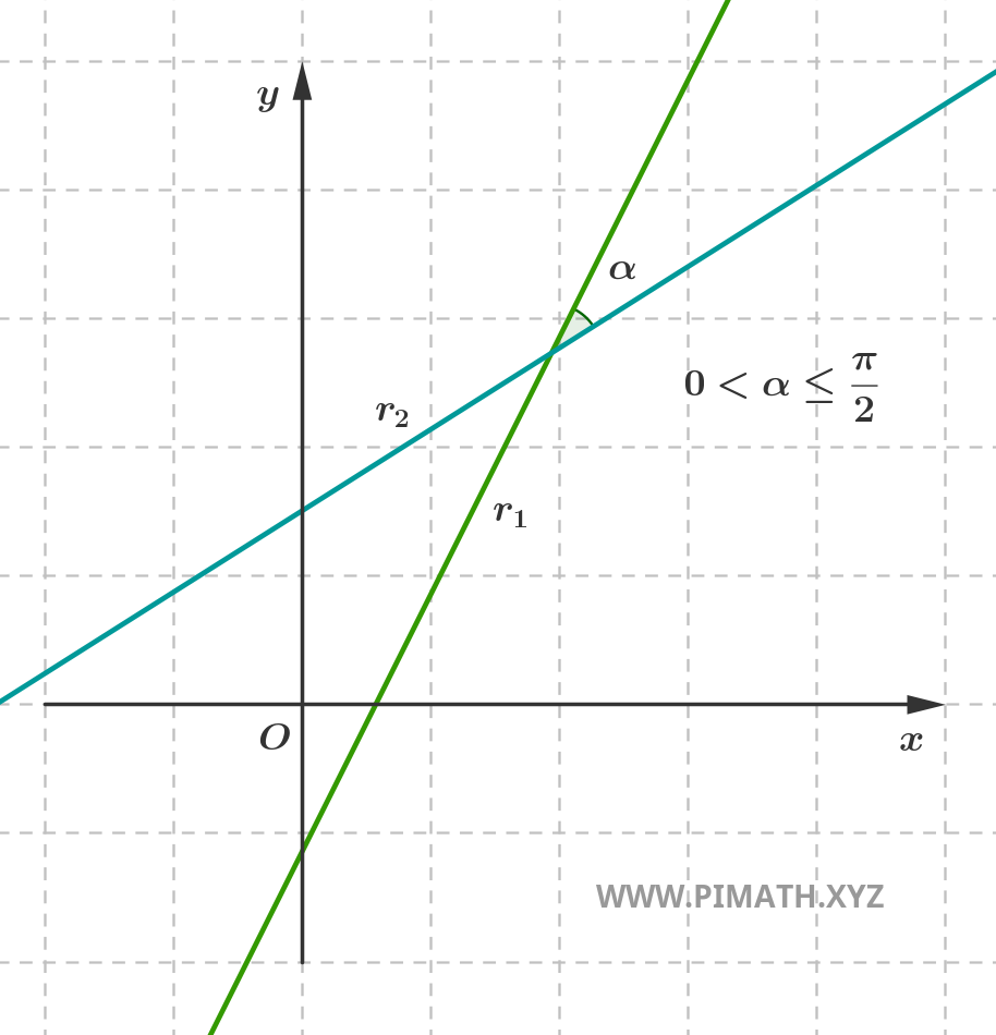Representación Gráfica de dos Rectas Secantes