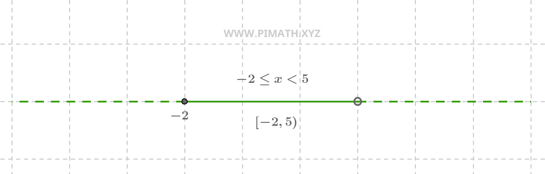 Soluciones Ecuación Primer Grado